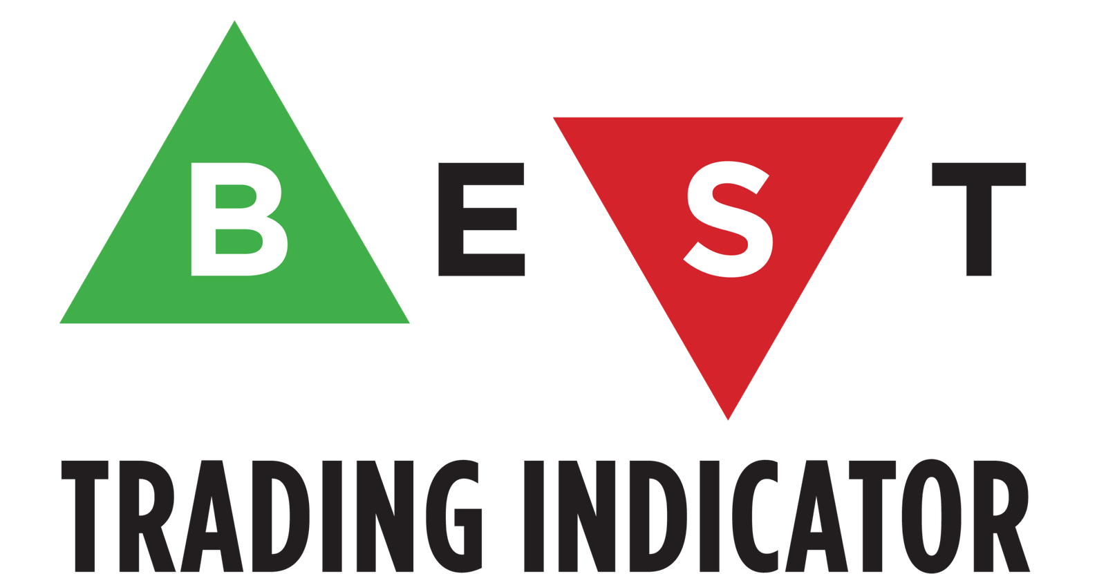 Best Trading Indicator